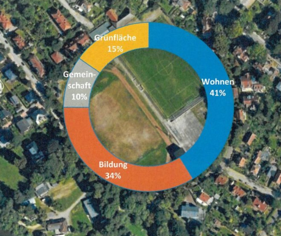 OB Badenschier legt Agenda für Paulshöhe vor. Das soll mit der Paulshöhe&nbsp;passieren.