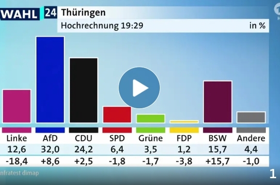 Was das Wahlergebnis in Thüringen und Sachsen für Schwerin&nbsp;bedeutet.