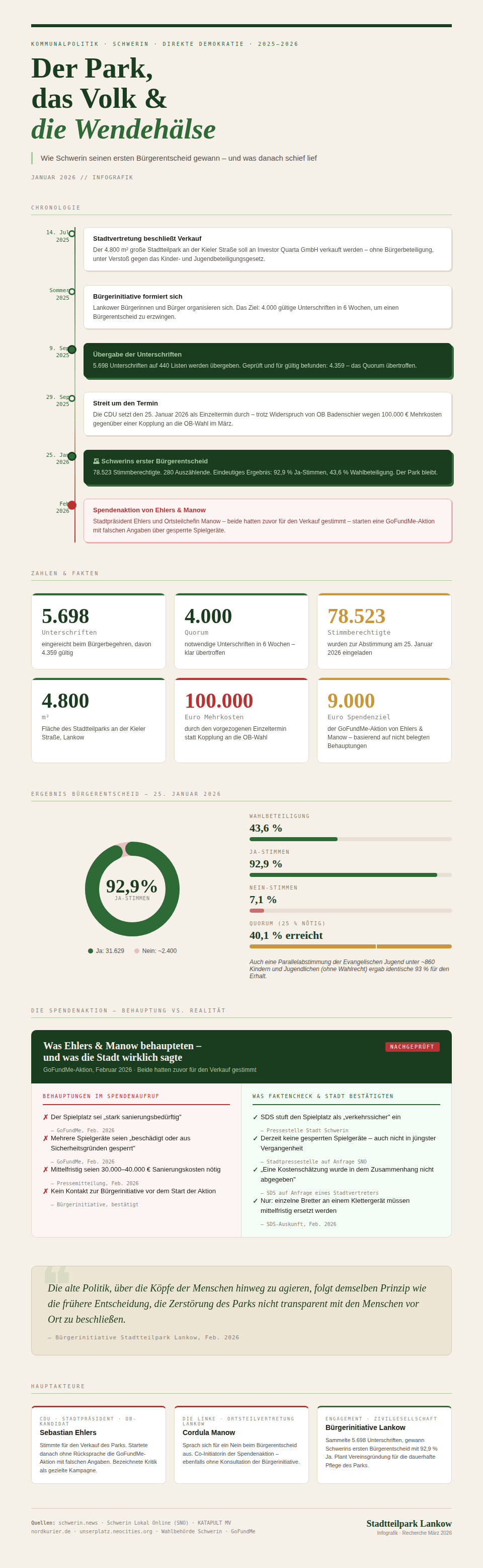 Kommentar/ Meinung/ Analyse zur Rücktrittsforderung gegenüber Ehlers und&nbsp;Manow