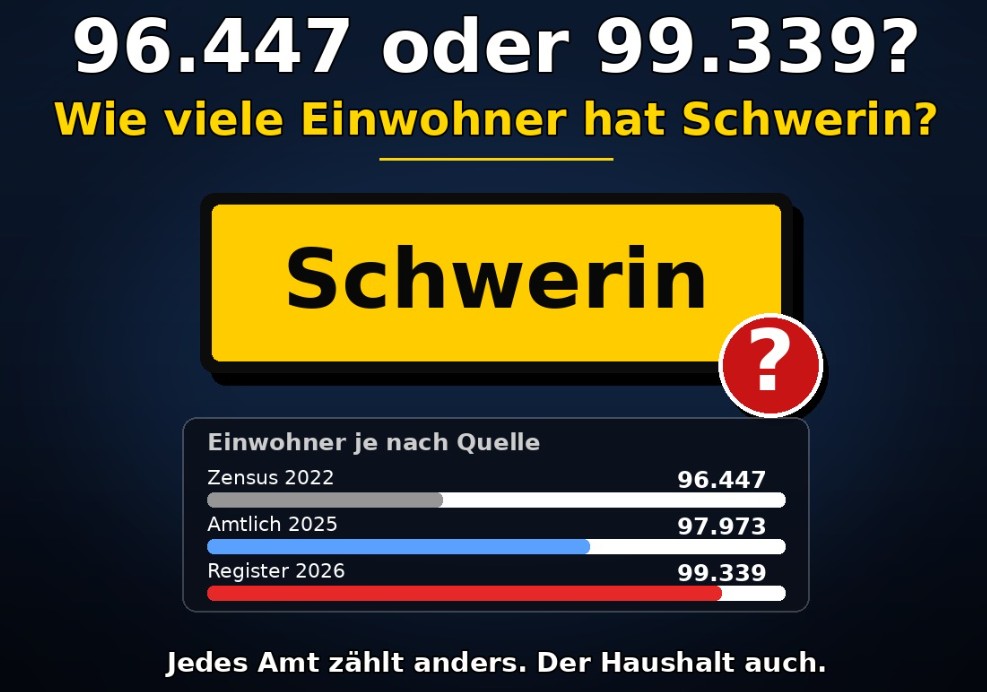 Schwerin weiß nicht, wie viele Menschen hier leben. Jedes Amt schätzt anders. Eine Recherche.